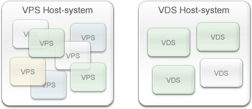 Сравнение VPS и VDS серверов
